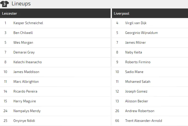 Leicester City - Liverpool: Khoảng cách mong manh ảnh 2