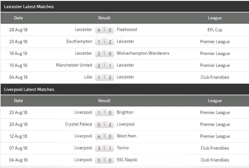 Leicester City - Liverpool: Khoảng cách mong manh ảnh 1