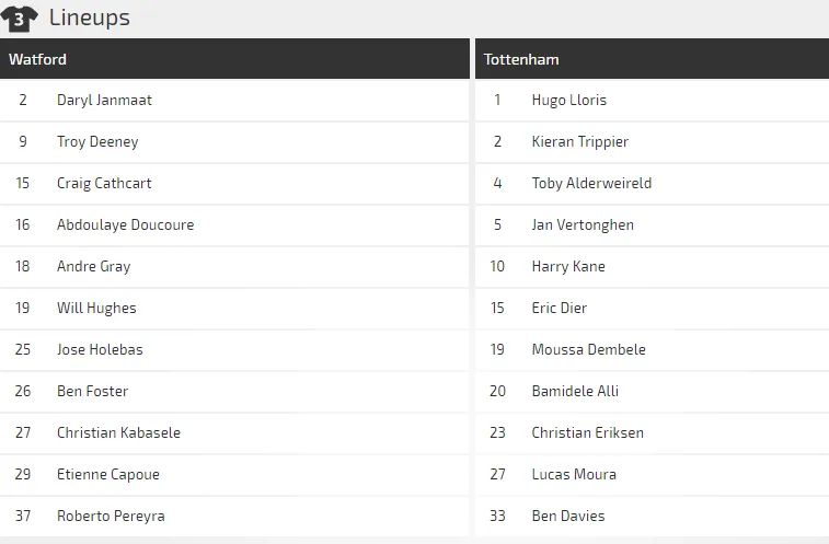 Watford - Tottenham:Ong vò vẽ ngáng đường Gà trống (Mới cập nhật) ảnh 2