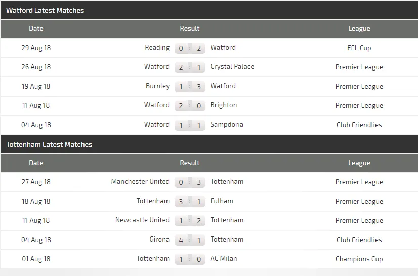 Watford - Tottenham:Ong vò vẽ ngáng đường Gà trống (Mới cập nhật) ảnh 4