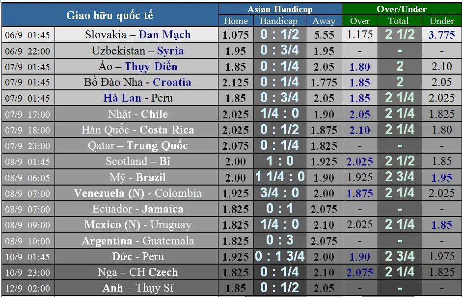 Lịch thi đấu Giao hữu Quốc tế ngày 6 và 7-9 ảnh 2