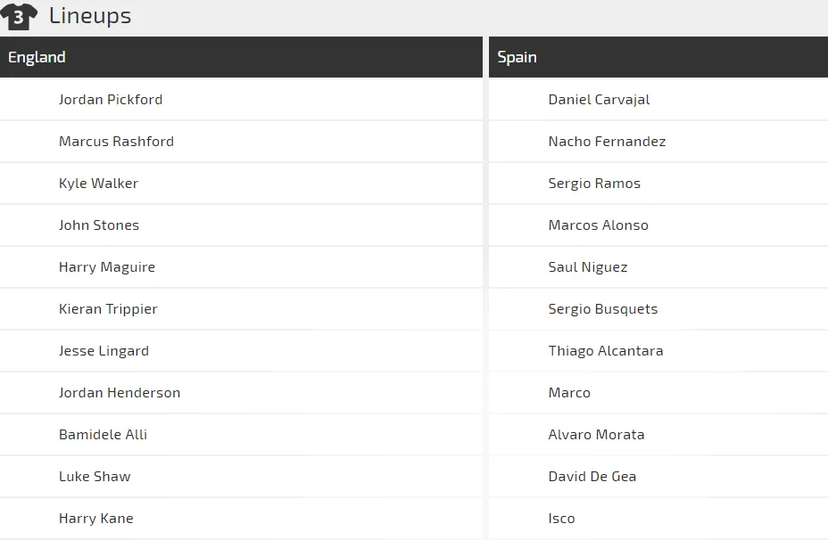 UEFA Nations League. Anh - Tây ban Nha: Tam sư sẽ quật ngã Bò tót ảnh 1