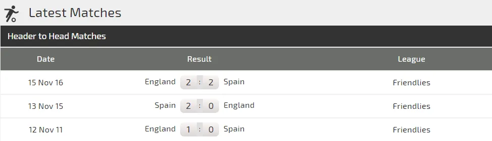 UEFA Nations League. Anh - Tây ban Nha: Tam sư sẽ quật ngã Bò tót ảnh 2