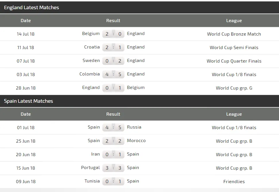 UEFA Nations League. Anh - Tây ban Nha: Tam sư sẽ quật ngã Bò tót ảnh 3