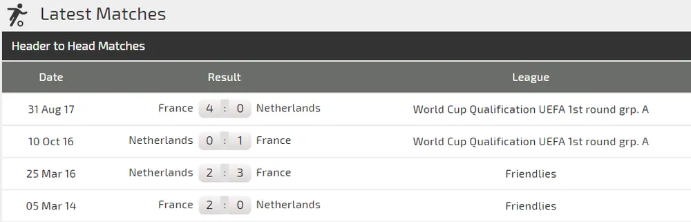 UEFA Nations League, Pháp - Hà Lan: Nhà vô địch thế giới ra oai ảnh 2