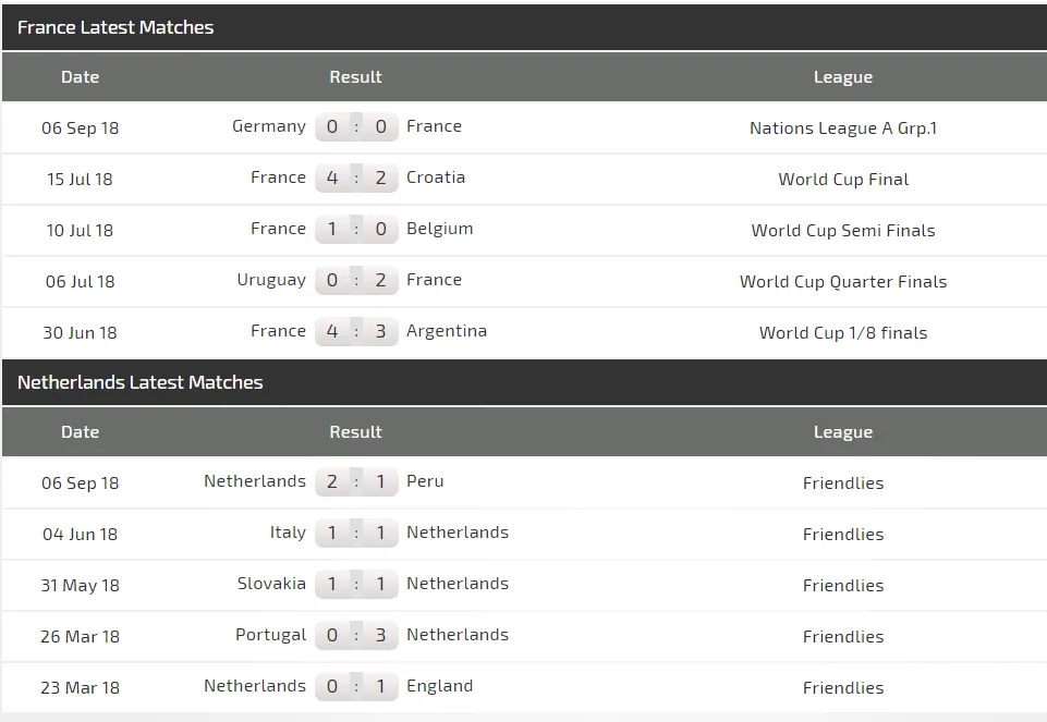 UEFA Nations League, Pháp - Hà Lan: Nhà vô địch thế giới ra oai ảnh 3