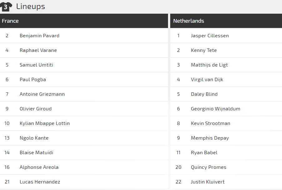 UEFA Nations League, Pháp - Hà Lan: Nhà vô địch thế giới ra oai ảnh 1