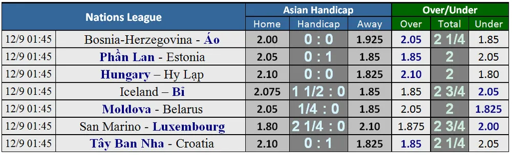 Lịch thi đấu bóng đá quốc tế Nations League ngày 11-9 (Mới cập nhật) ảnh 1