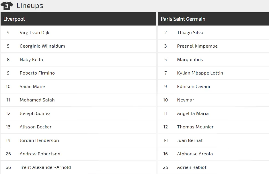 Liverpool - Paris Saint Germain: Mo Salah quyết chiến Neymar (Mới cập nhật) ảnh 3