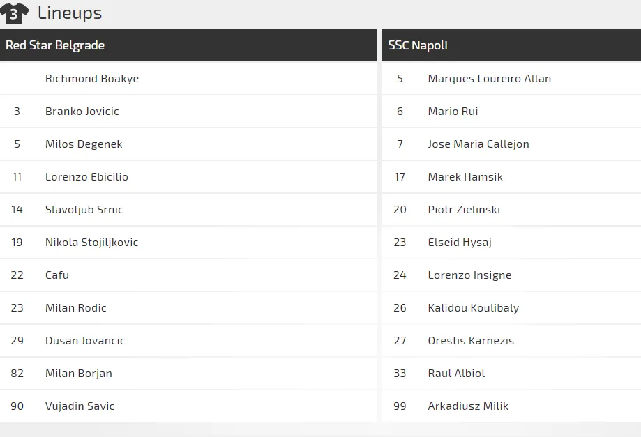 Crvena Zvezda - Napoli: Chờ Dries Mertens tỏa sáng.(Mới cập nhật) ảnh 3