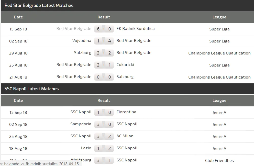 Crvena Zvezda - Napoli: Chờ Dries Mertens tỏa sáng.(Mới cập nhật) ảnh 4