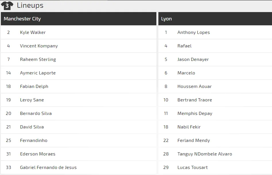 Manchester City - Lyon: Citizens đè bẹp người Pháp (Cập nhật lúc 21g) ảnh 3
