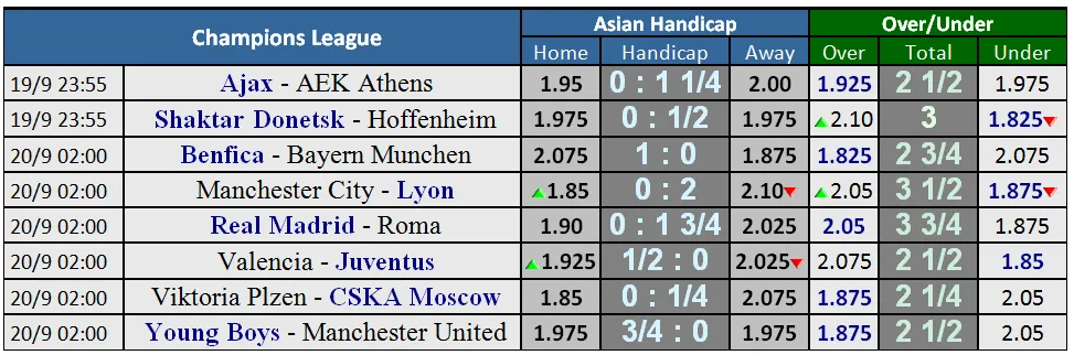 Manchester City - Lyon: Citizens đè bẹp người Pháp (Cập nhật lúc 21g) ảnh 1