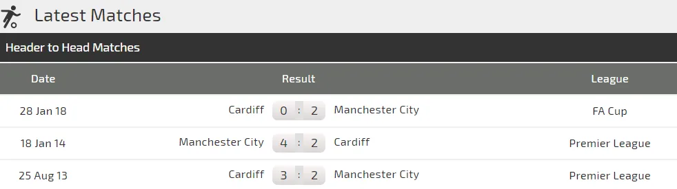 Cardiff City - Manchester City: Khi con thú bị thương (Mới cập nhật) ảnh 3