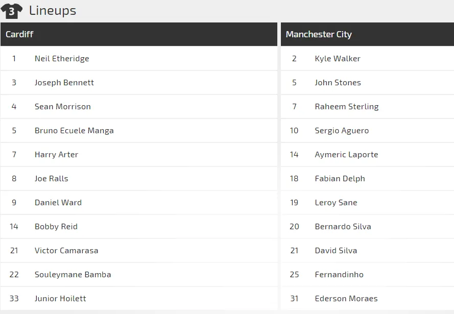 Cardiff City - Manchester City: Khi con thú bị thương (Mới cập nhật) ảnh 2