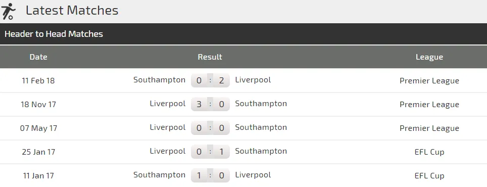 Liverpool - Southampton: Nối tiếp mạch toàn thắng (Mới cập nhật) ảnh 3