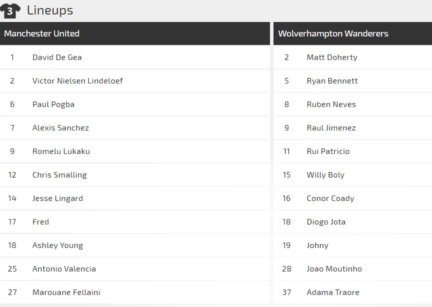 Man.United – Wolverhampton: Quyết thắng ở Old Trafford (Mới cập nhật) ảnh 1