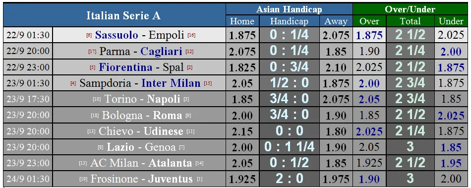 Lịch thi đấu giải Ngoại hạng Anh ngày 23-9 (Mới cập nhật) ảnh 7