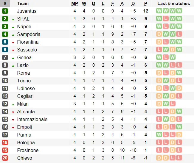 Lịch thi đấu giải Ngoại hạng Anh ngày 23-9 (Mới cập nhật) ảnh 8