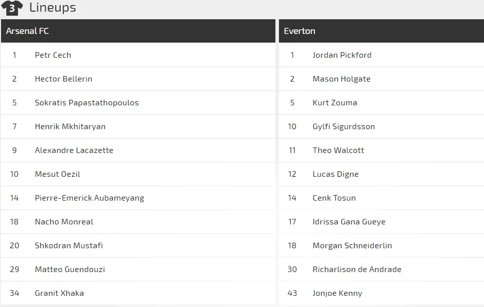 Arsenal - Everton: Chiến thắng sít sao cho Pháo thủ (Mơi cập nhật) ảnh 2