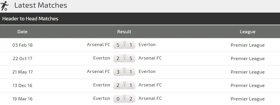 Arsenal - Everton: Chiến thắng sít sao cho Pháo thủ (Mơi cập nhật) ảnh 3