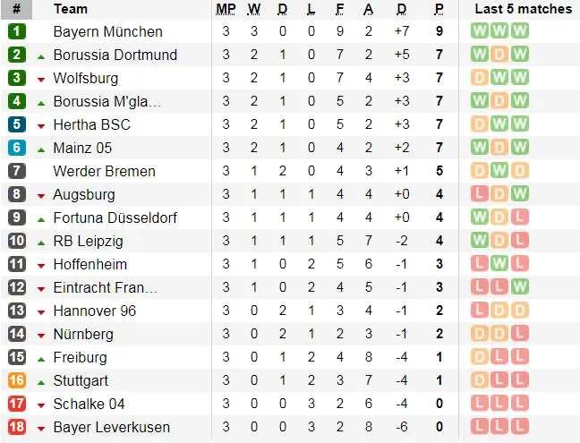 Lịch thi đấu giải Ngoại hạng Anh ngày 23-9 (Mới cập nhật) ảnh 14