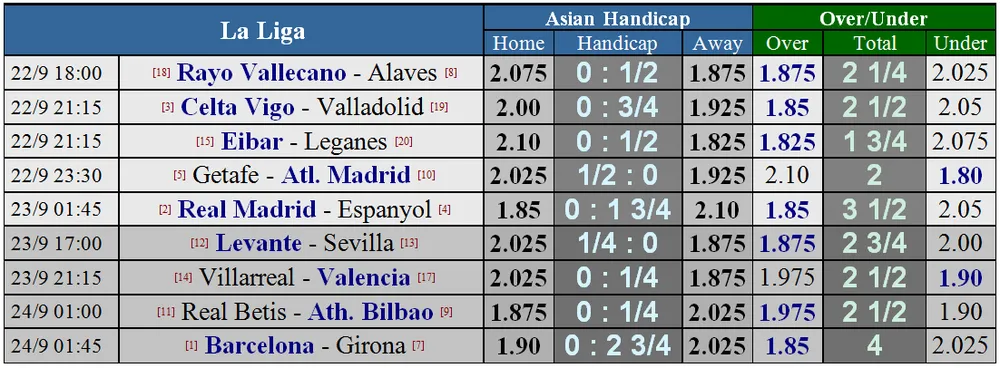 Lịch thi đấu giải Ngoại hạng Anh ngày 23-9 (Mới cập nhật) ảnh 9