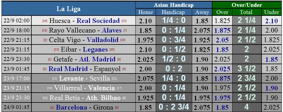 Lịch thi đấu giải Ngoại hạng Anh ngày 23-9 (Mới cập nhật) ảnh 10