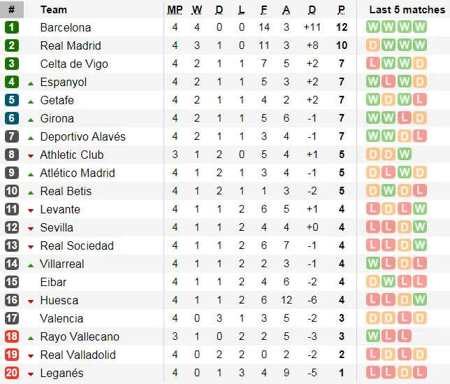 Lịch thi đấu giải Ngoại hạng Anh ngày 23-9 (Mới cập nhật) ảnh 11