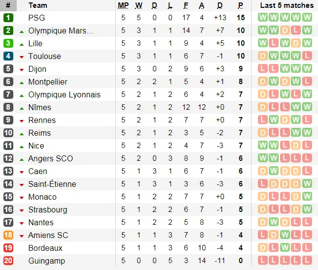 Lịch thi đấu giải Ngoại hạng Anh ngày 23-9 (Mới cập nhật) ảnh 17