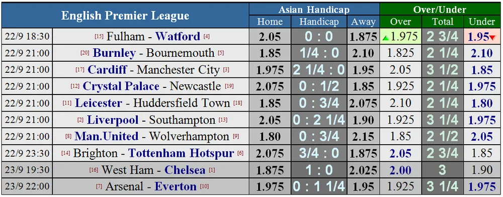 West Ham - Chelsea: Quyền lực màu xanh (Mới cập nhật) ảnh 5