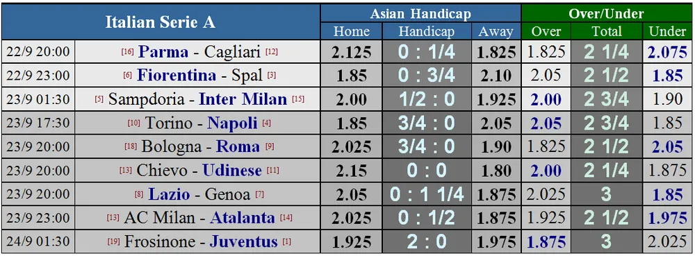 Lịch thi đấu giải Ngoại hạng Anh ngày 23-9 (Mới cập nhật) ảnh 6