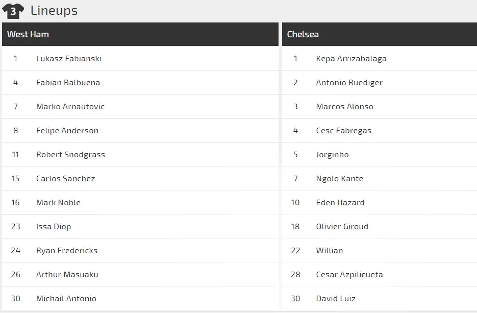 West Ham - Chelsea: Quyền lực màu xanh (Mới cập nhật) ảnh 2