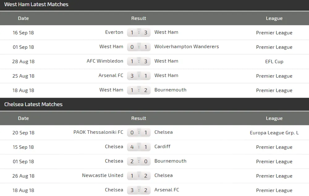 West Ham - Chelsea: Quyền lực màu xanh (Mới cập nhật) ảnh 4