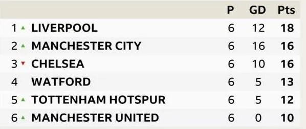 Bị West Ham cầm hòa, Chelsea tụt xuống thứ 3 ảnh 7