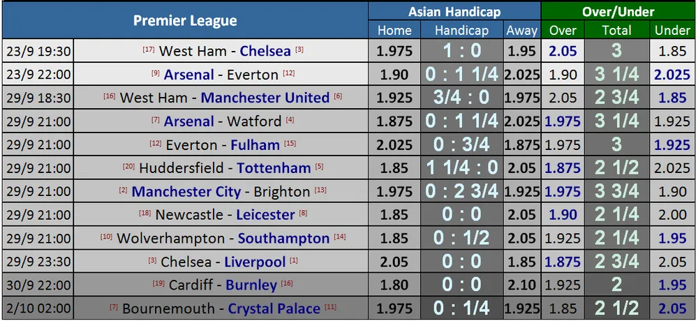 Lịch thi đấu giải Ngoại hạng Anh ngày 23-9 (Mới cập nhật) ảnh 1