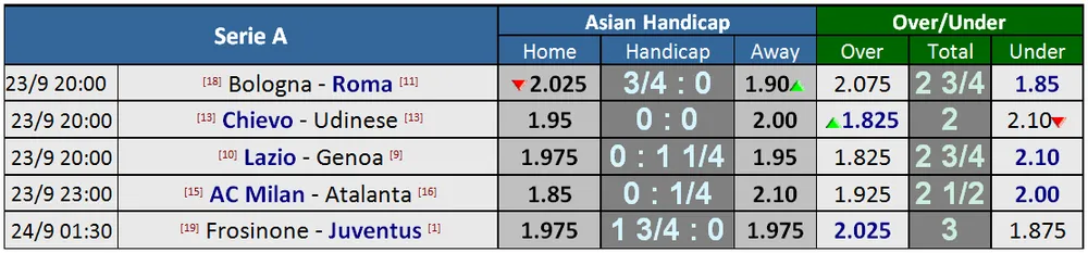 Lịch thi đấu giải Ngoại hạng Anh ngày 23-9 (Mới cập nhật) ảnh 5