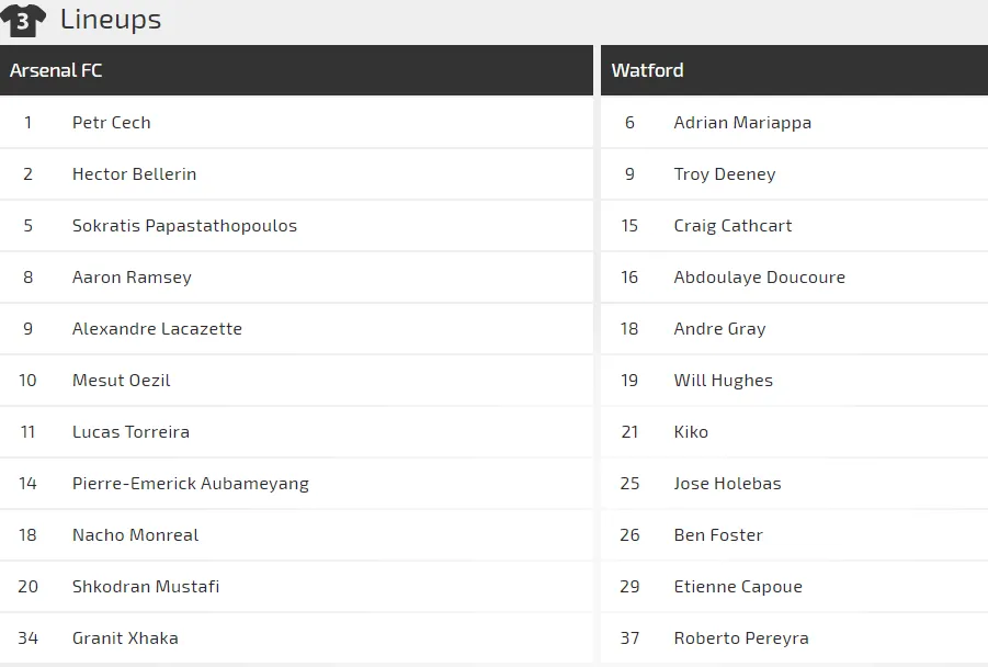 Arsenal - Watford: Pháo thủ lại nổ súng (Mới cập nhật) ảnh 3