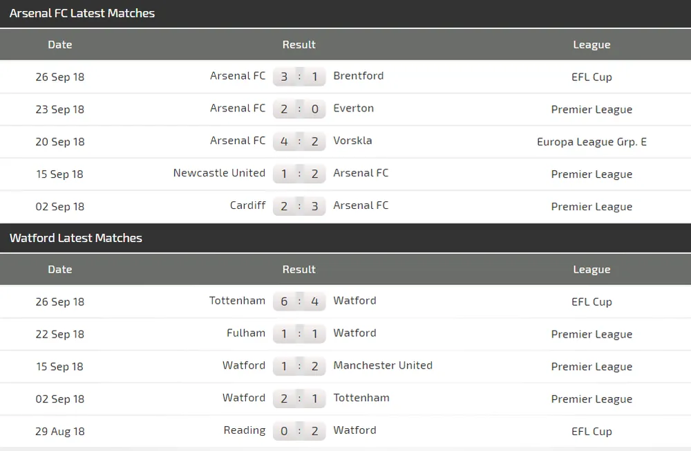 Arsenal - Watford: Pháo thủ lại nổ súng (Mới cập nhật) ảnh 5