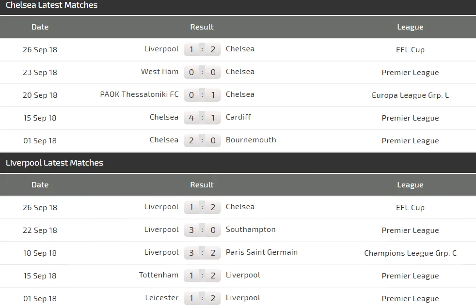 Chelsea - Liverpool: Hazard và Salah, long tranh hổ đấu (Mới cập nhật) ảnh 5