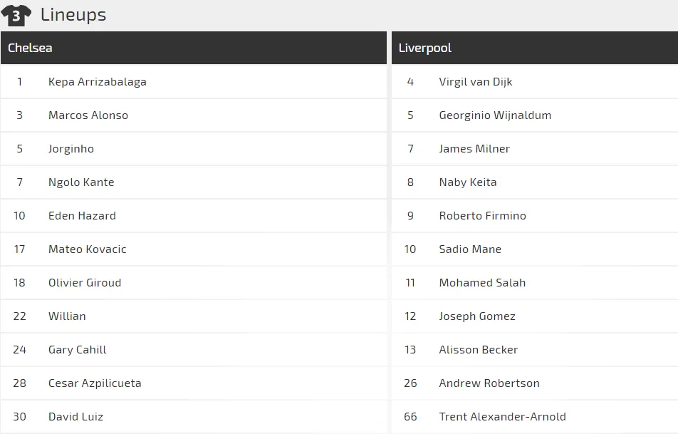 Chelsea - Liverpool: Hazard và Salah, long tranh hổ đấu (Mới cập nhật) ảnh 3