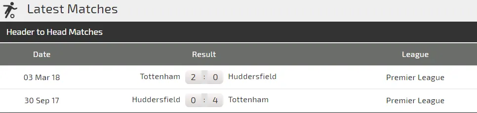 Huddersfield Town - Tottenham: Ngày của Harry Kane (Mới cập nhật) ảnh 4
