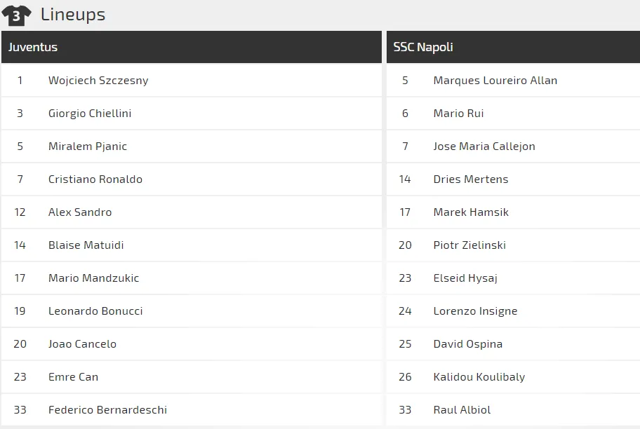 Juventus - Napoli: Ancelotti bày cách phong tỏa Ronaldo ảnh 1