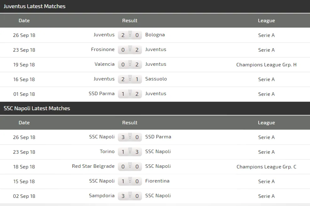 Juventus - Napoli: Ancelotti bày cách phong tỏa Ronaldo ảnh 3