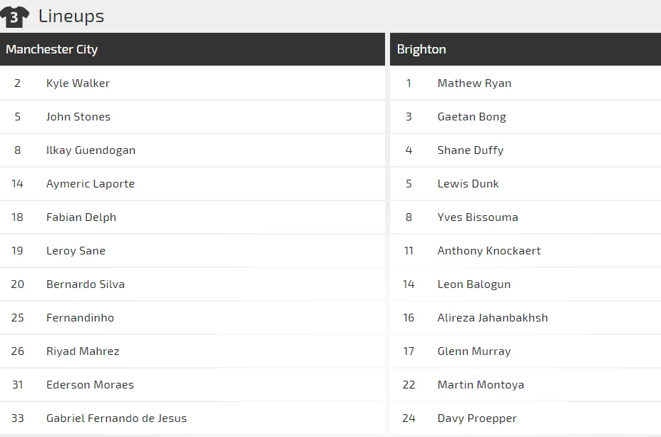 Manchester City - Brighton: Pháo hoa ở Etihad (Mới cập nhật) ảnh 3