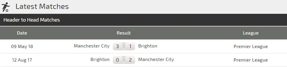 Manchester City - Brighton: Pháo hoa ở Etihad (Mới cập nhật) ảnh 4