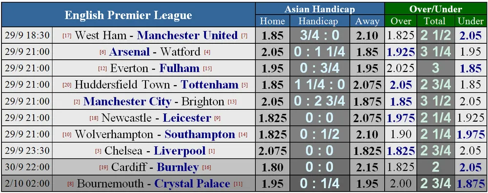 Chelsea - Liverpool: Hazard và Salah, long tranh hổ đấu (Mới cập nhật) ảnh 6