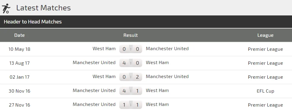 West Ham - Man.United: Cơn khủng hoảng chưa dừng lại ảnh 2