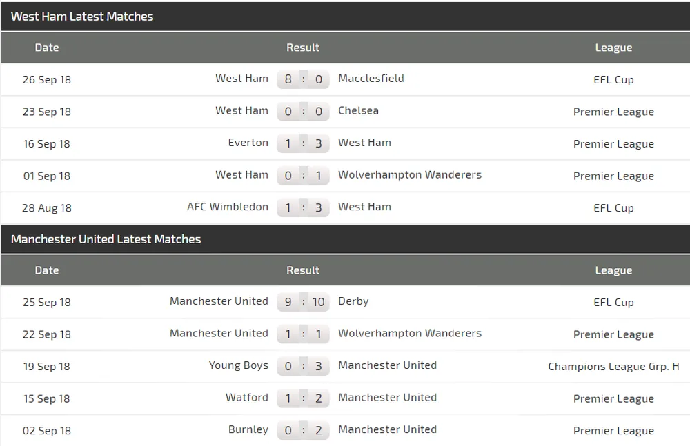 West Ham - Man.United: Cơn khủng hoảng chưa dừng lại ảnh 3