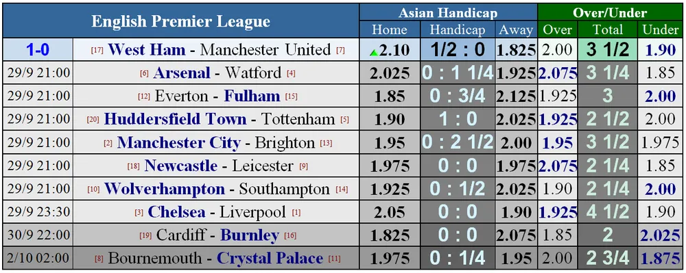 Manchester City - Brighton: Pháo hoa ở Etihad (Mới cập nhật) ảnh 2